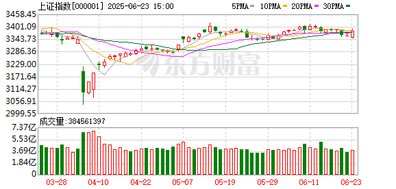 牛来了 6月9日北向资金最新动向（附十大成交股）