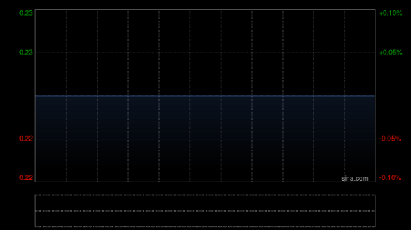 非常谋略 环球印馆将于7月2日上午9时正起暂停买卖