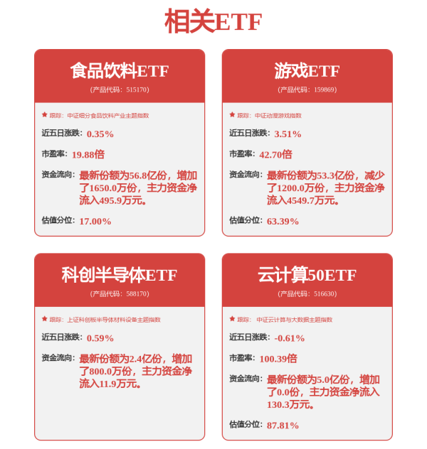 丰泰优配 亮眼！FOF中期“成绩单”出炉，有产品涨超10%