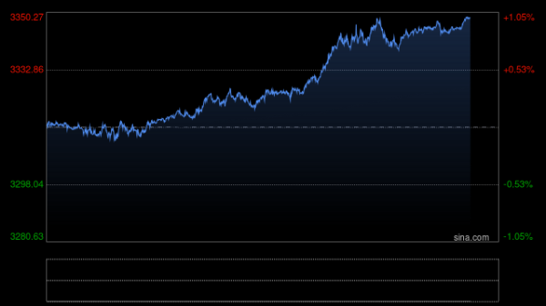 闪电策略 警报！技术面和持仓变动双重预警，警惕金价见顶风险