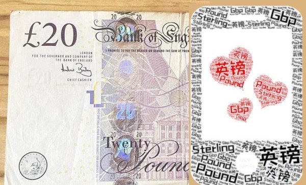 天金策略 英国央行降息预期压制英镑，GBP/JPY维持震荡走势