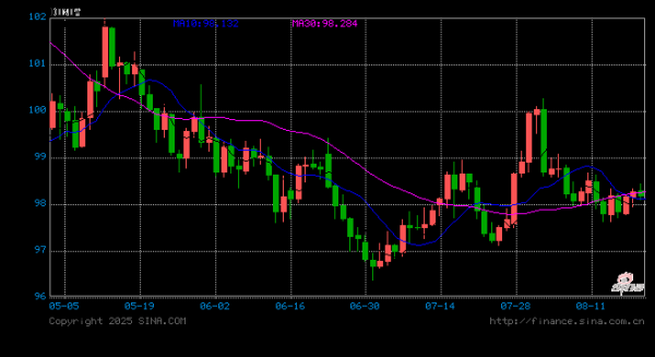 红启网 非农爆冷、特朗普突袭美联储！新浪财经“环球经济眼”视频栏目拆解汇率波动密码