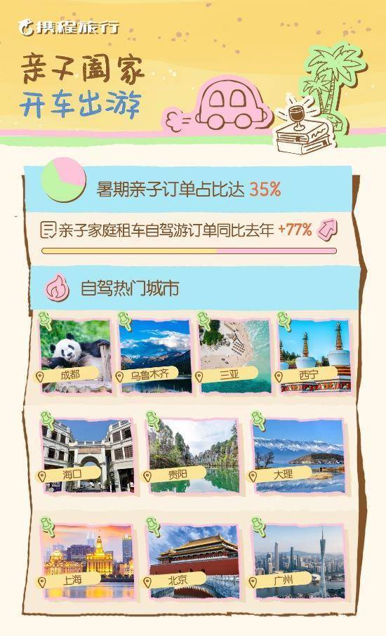 创同配资 2025暑期旅游将收官 长沙位列国内周边游目的地TOP11