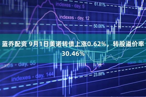 蓝乔配资 9月1日美诺转债上涨0.62%，转股溢价率30.46%